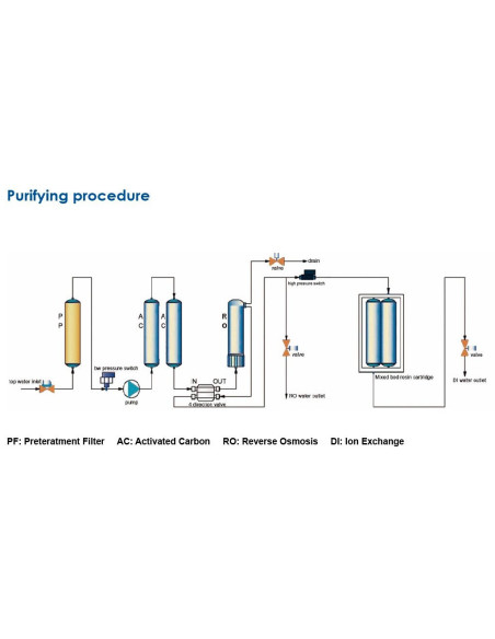 AO-SCSJ-IV63 Water Purifier Medium Type (Automatic RO Water) (63 L/H )