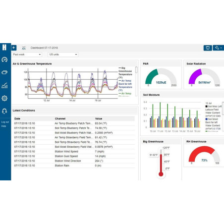 HOBONet Sistema de Monitoramento de Campo