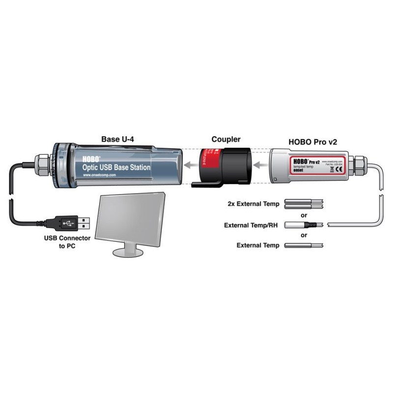 BASE-U-4 Estação Base Óptica USB