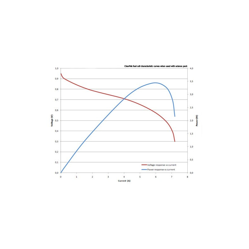 FUEL CELL EXPERT PACK