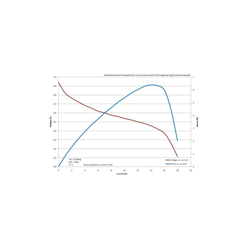 FCP103 PAQUETE DE CADENA DE ENERGIA