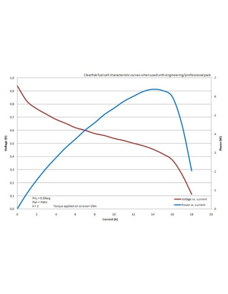 ENERGY CHAIN PACK FCP103