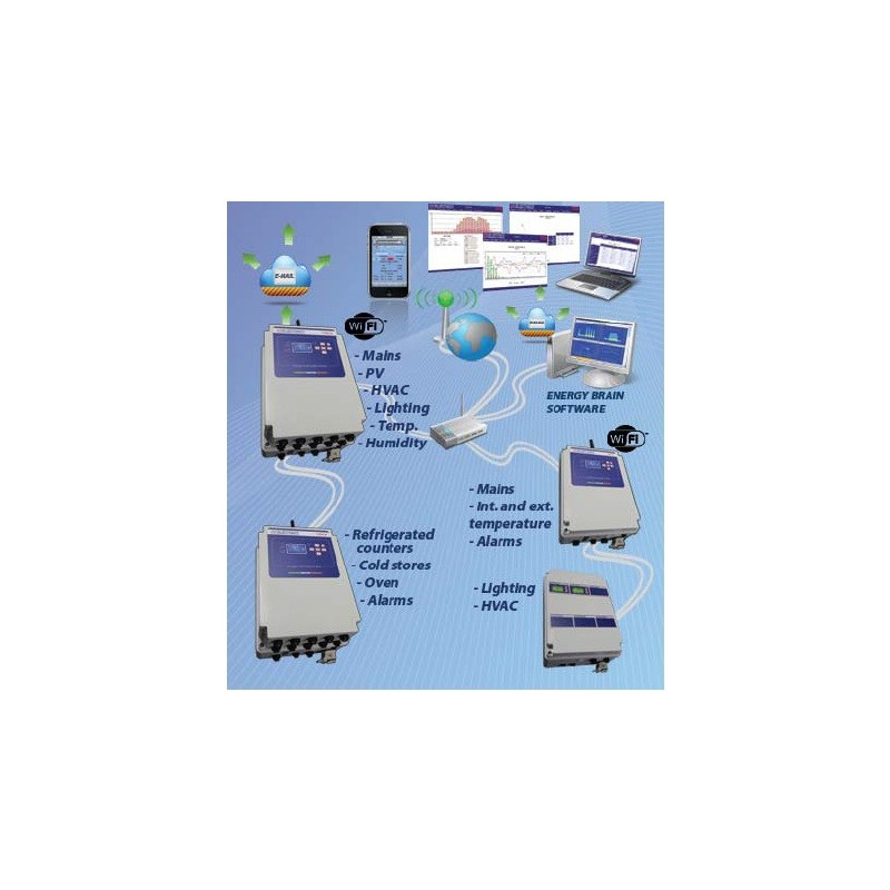 LIBRA - ENERGY AUTOMATION PANEL