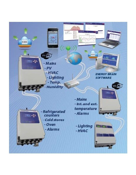 LIBRA - PANEL DE AUTOMATIZACIÓN ENERGÉTICA