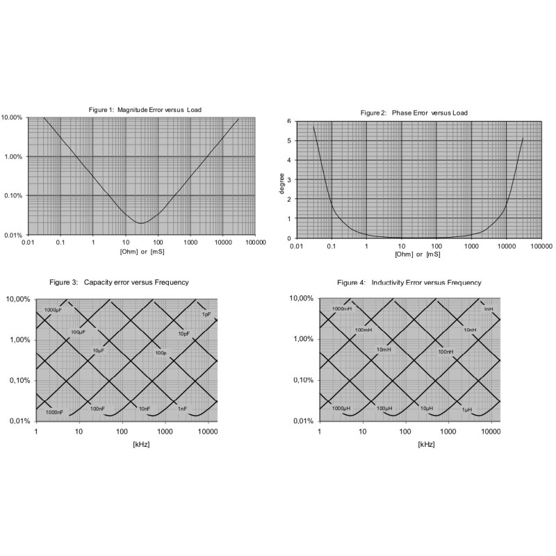 AO-16777k Analisador de Impedância / Medidor LCR (16777 kHz)