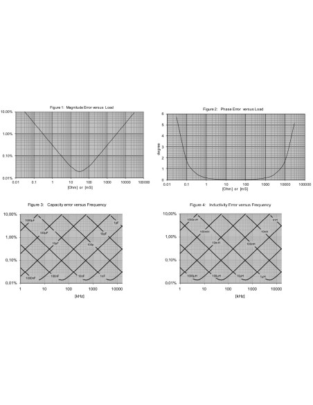 AO-16777k Analisador de Impedância / Medidor LCR (16777 kHz)