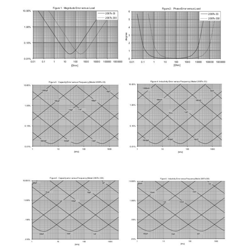 AO-2097k-33 Analizador de Impedancia / Medidor LCR (2097 kHz) / (10μS a 100S) / (10mΩ a 100kΩ)