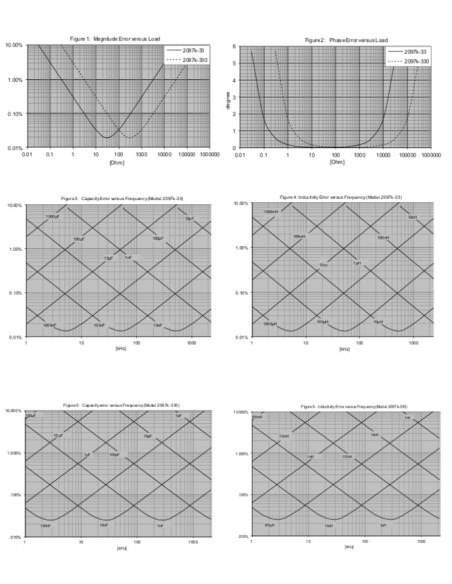 AO-2097k-33 Impedance Analyzer / LCR Meter (2097 kHz) / (10μS to 100S) / (10mΩ to 100kΩ)
