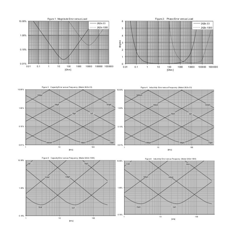 AO-262k-1000 Analisador de Impedância / Medidor LCR (262 kHz) / (0,3 μS a 30 mS) / (30 Ω a 3 MΩ)