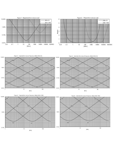 AO-262k-1000 Impedance Analyzer / LCR Meter (262 kHz) / (0.3 μS to 30 mS) / (30 Ω to 3 MΩ)