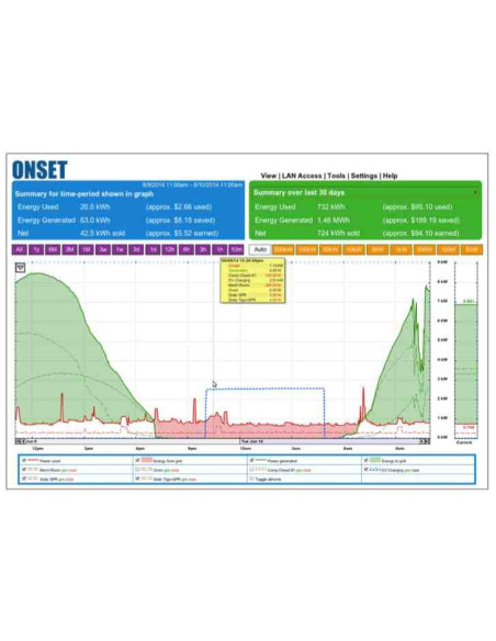 EG4115 Sistema de Monitorización de Potencia 15 Canales