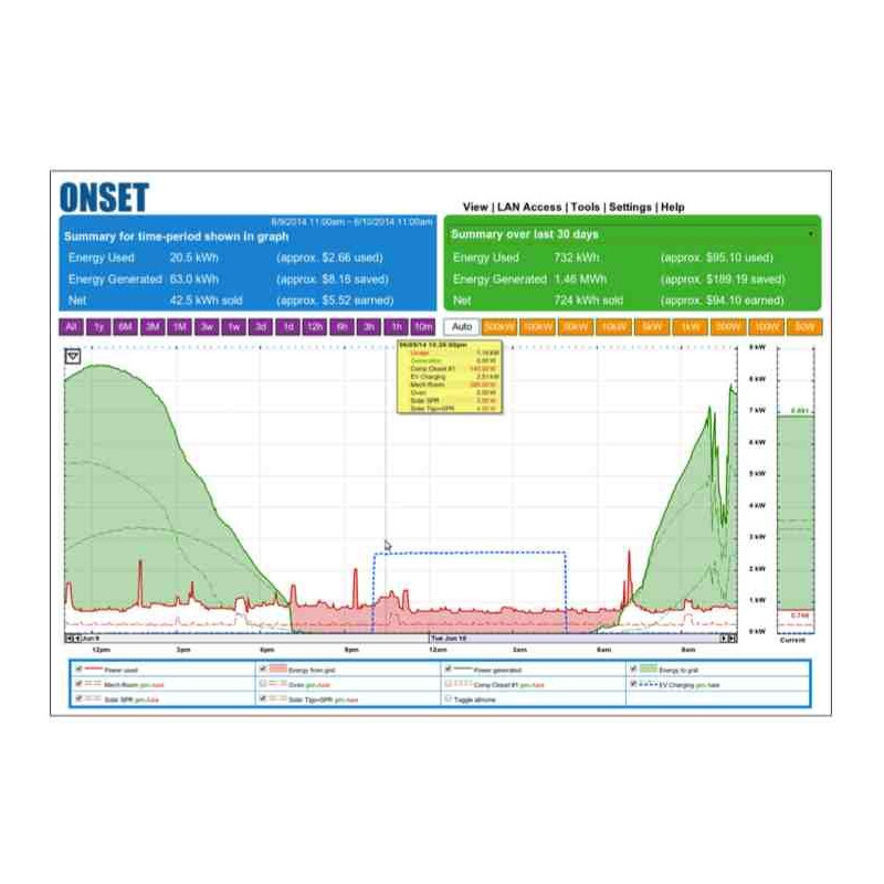 EG4130 30 Input Meter Data Logger