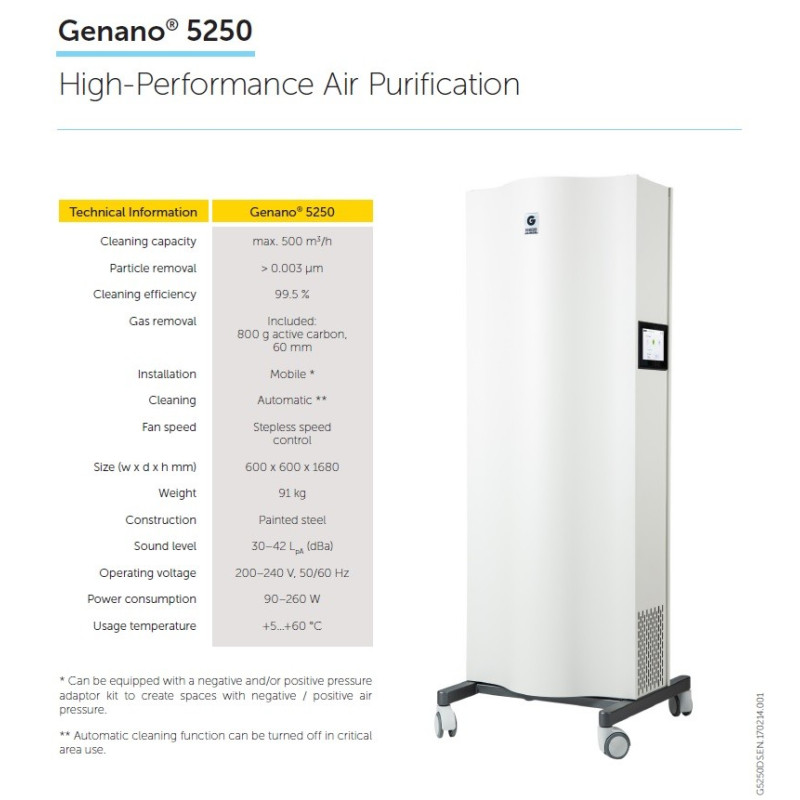 Genano5250 Purificação de Ar de Alto Desempenho