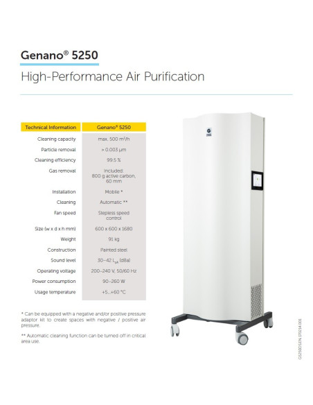 Genano5250 High-Performance Air Purification