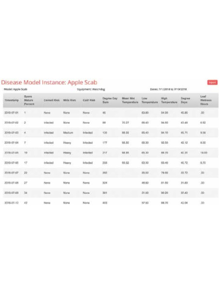 SpecConnect: Disease Model Instance