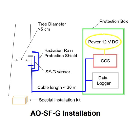 SF-G Sensor Fluxo de Seiva Ecomatik (2 agulhas)
