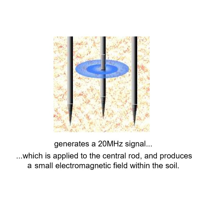 Sensor para humedad del suelo), Conductividad Eléctrica y Temperatura