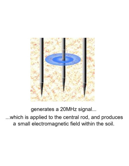 Soil Humidity Sensor for Water content, Electrical Conductivity & Temperature