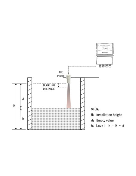 AO-UOL-A Measurement Principle