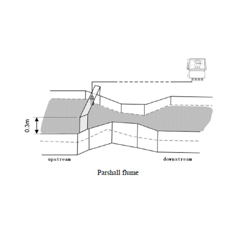 AO-UOL-A Ultrasonic Open Channel Level and Flow Meter Sensor Installation