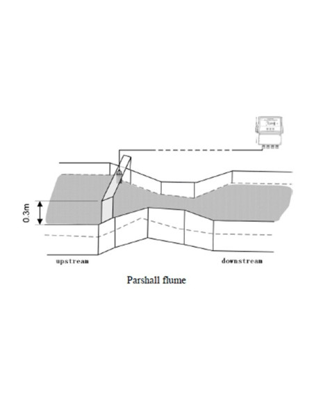 AO-UOL-A Ultrasonic Open Channel Level and Flow Meter Sensor Installation