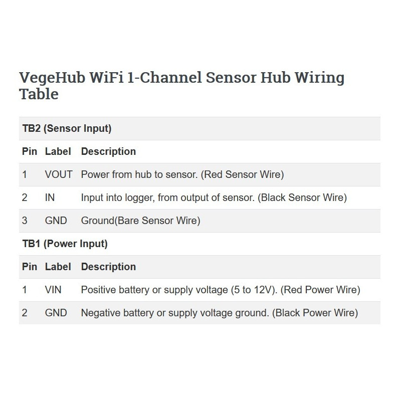 Monte o seu VegeHub resistente e à prova d'água em qualquer lugar.