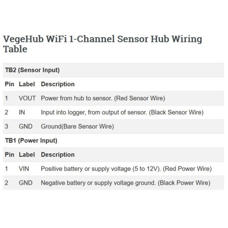 Monte o seu VegeHub resistente e à prova d'água em qualquer lugar.
