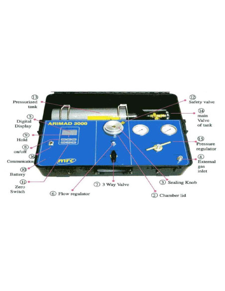 ARIMAD-3000 An instrument for Measuring the Water Potential of Plants