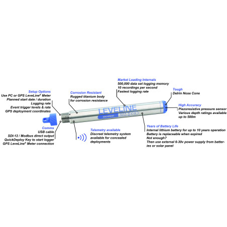 LEVELINE-BARO Water Level and Temperature Logger