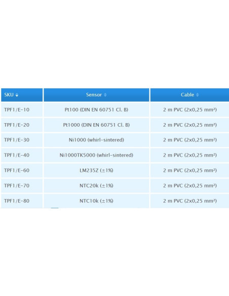 AO-TPF1/E Sensor de Temperatura de la Radiación Péndulo (-30 +75ºC)
