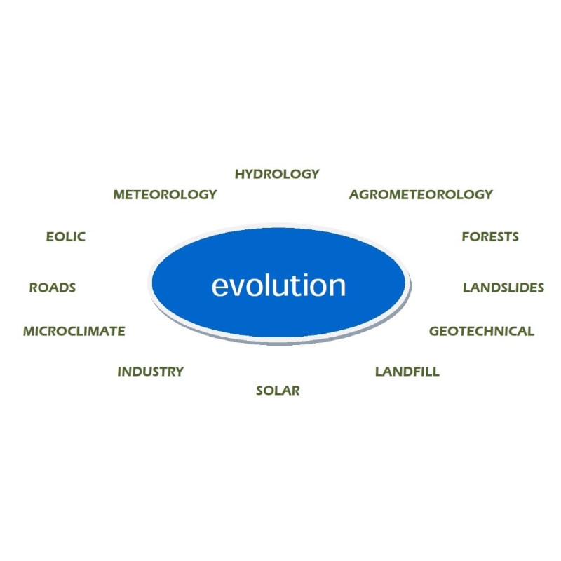 EVOLUTION High performance Linux data logger according to CEI 13005 Standard