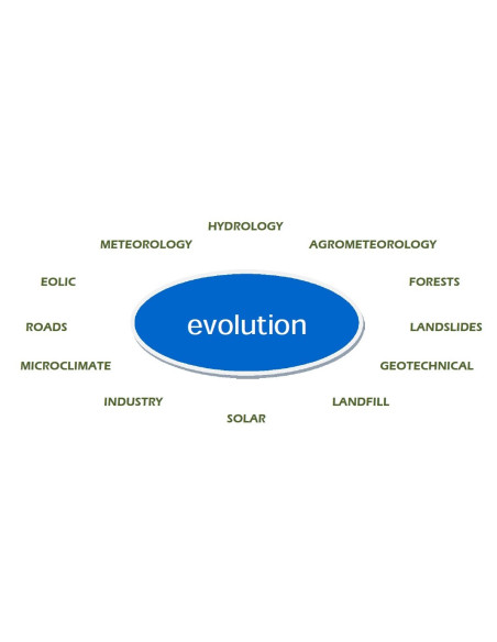 EVOLUTION Registrador de datos Linux de alto rendimiento según la Normativa CEI 13005