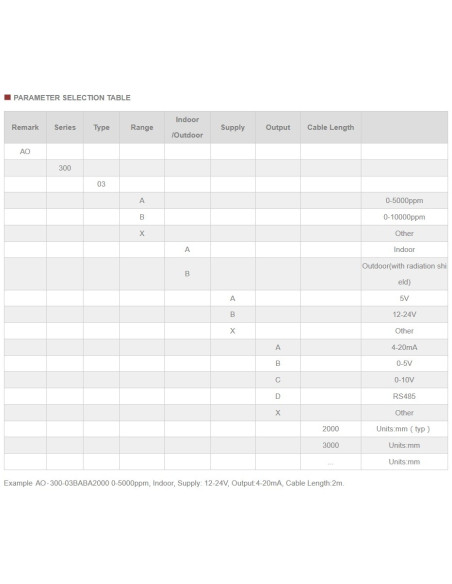 AO-300-03 Sensor de CO 2