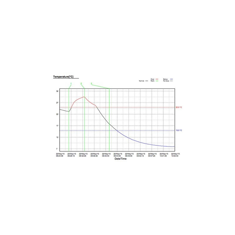 Tempmate-M1 Registrador Temperatura con display & análisis PDF