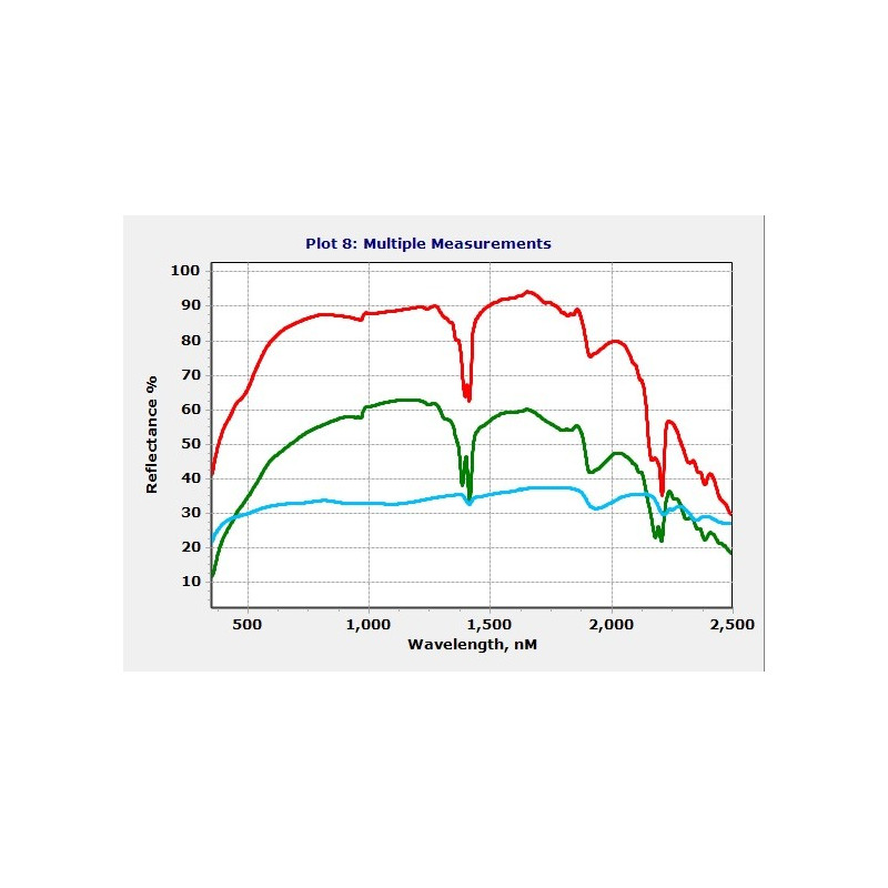 GEOLOGICAL REMOTE SENSING - The PSR+ can also be used for geological remote sensing and mapping.