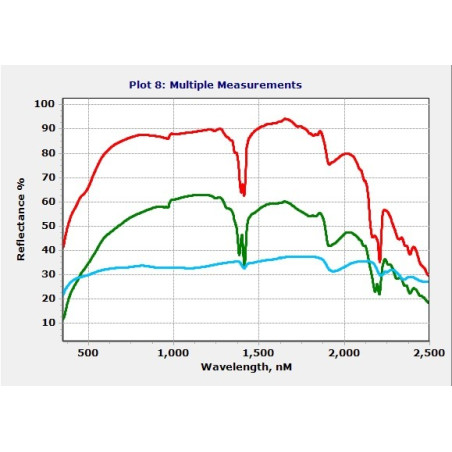 GEOLOGICAL REMOTE SENSING - The PSR+ can also be used for geological remote sensing and mapping.