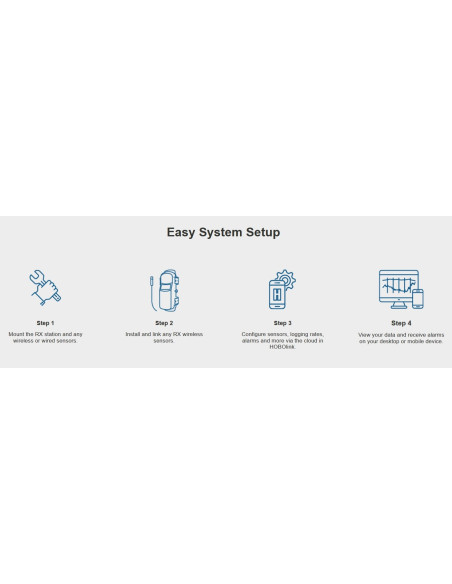 HOBOnet-B Sensores sem fio do sistema HOBOnet