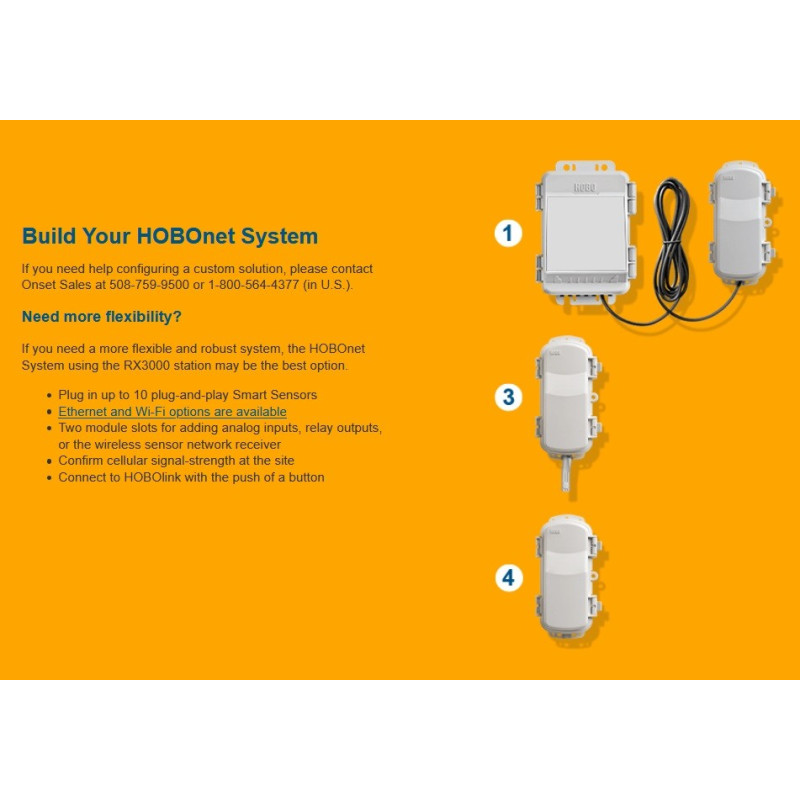 HOBOnet-B Sensores sem fio do sistema HOBOnet
