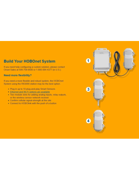 HOBOnet-B Sensores sem fio do sistema HOBOnet