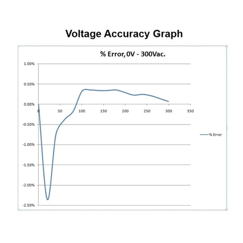 AL-2VA Registrador de Energía Electrocorder para Electrodomésticos y Aplicaciones domésticas