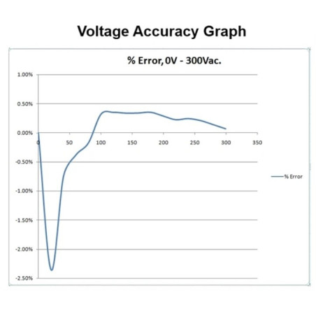 AL-2VA Registrador de Energía Electrocorder para Electrodomésticos y Aplicaciones domésticas