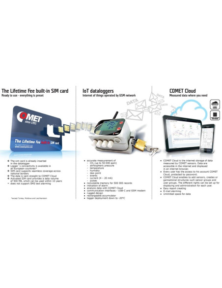 IoT-Datalogger - Registrador inalámbrico con módem GSM incorporado y tarjeta SIM