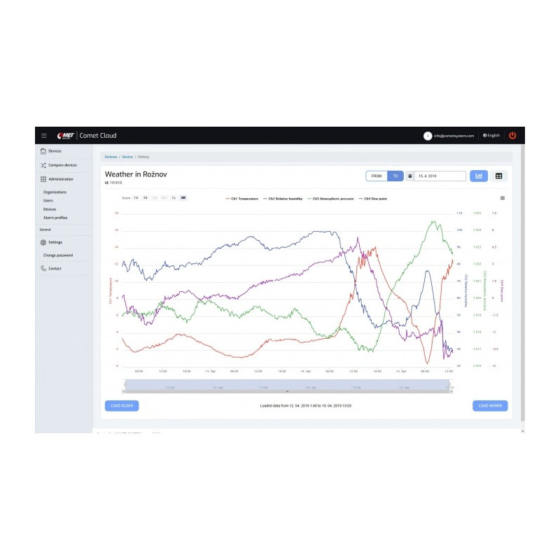 IoT-Datalogger - Wireless logger with built-in GSM modem and SIM card
