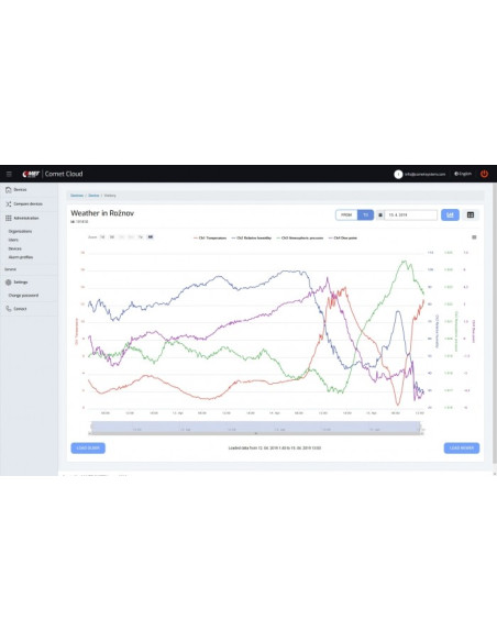 IoT-Datalogger - Registrador inalámbrico con módem GSM incorporado y tarjeta SIM