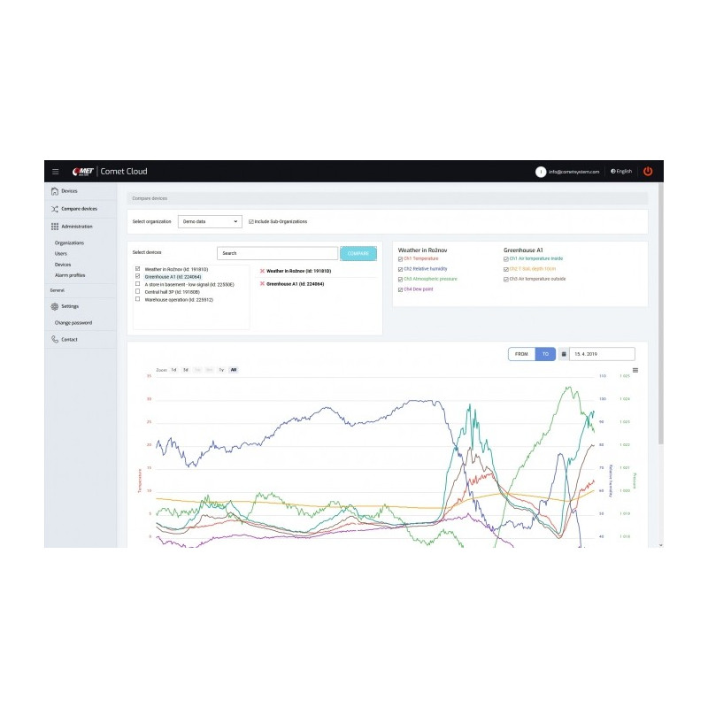 IoT-Datalogger - Registrador inalámbrico con módem GSM incorporado y tarjeta SIM