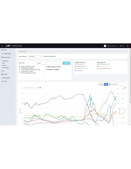 IoT-Datalogger - Wireless logger with built-in GSM modem and SIM card