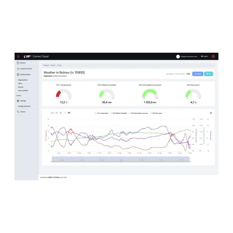 IoT-Datalogger - Registrador inalámbrico con módem GSM incorporado y tarjeta SIM