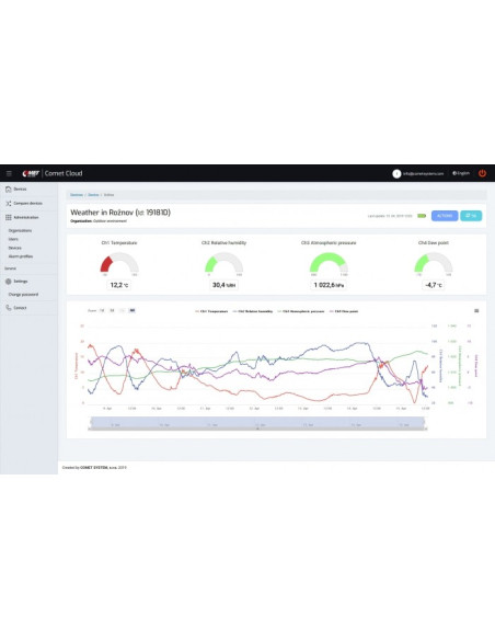 IoT-Datalogger - Registrador inalámbrico con módem GSM incorporado y tarjeta SIM