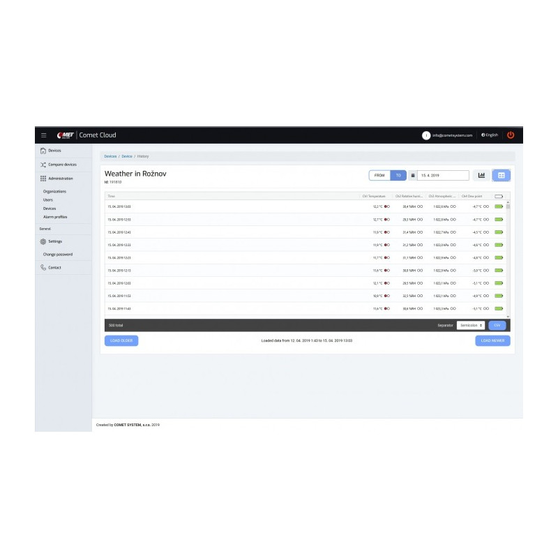 IoT-Datalogger - Wireless logger with built-in GSM modem and SIM card