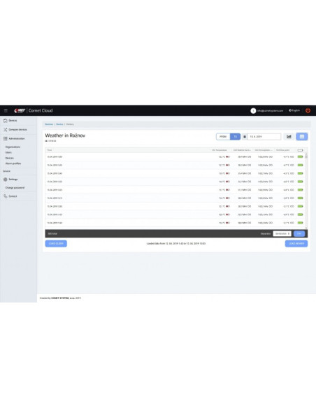 IoT-Datalogger - Wireless logger with built-in GSM modem and SIM card